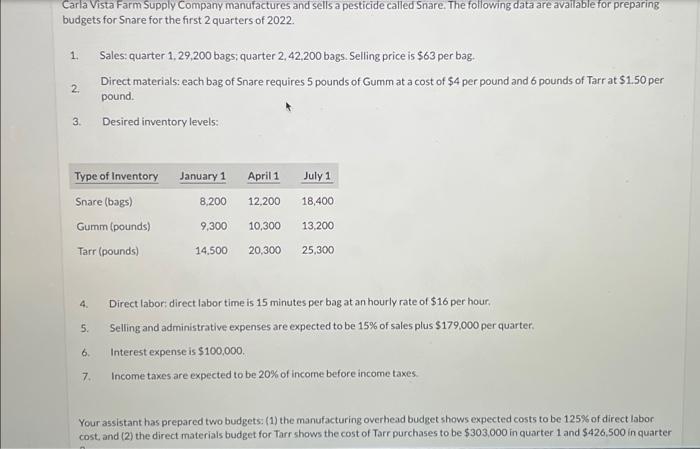 how to prepars the direct materials budget for this question? Carla Vista