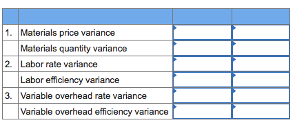 Inc., manufactures auto accessories. One of the company's products is a set