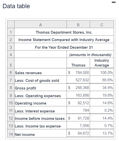 company's profit performance and financial position with the average for the industry.