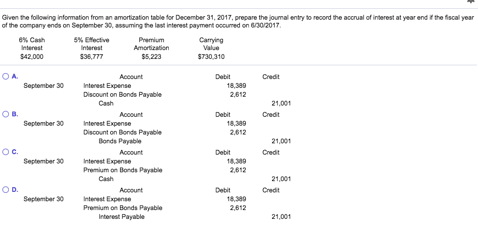 Given the following information from an amortization table for December 31,