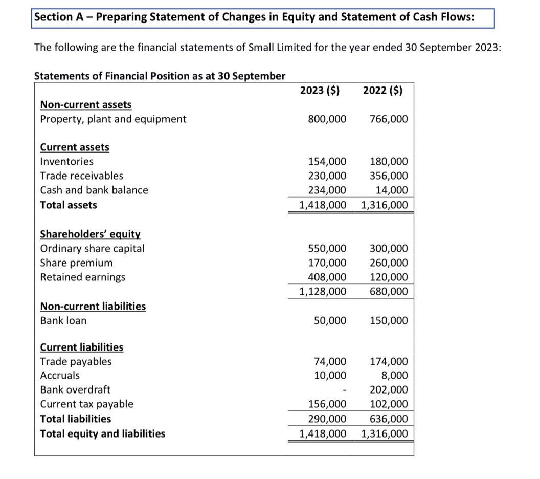 Answer as soon as possible. Thank You. Question : Prepare a note
