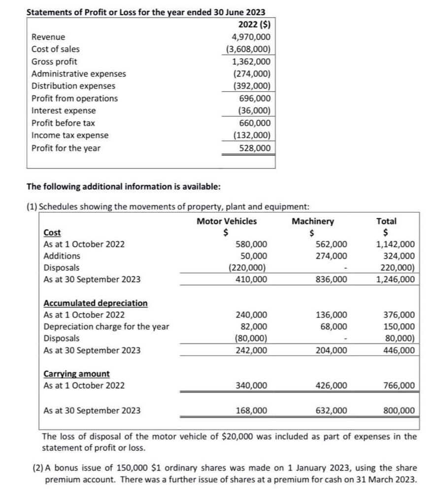 to the Statement of cash flows, showing the make-up of cash and