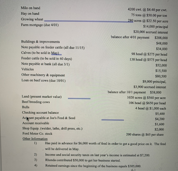  Milo on hand 4200 cwt @ $4.40 per cwt. Hay on