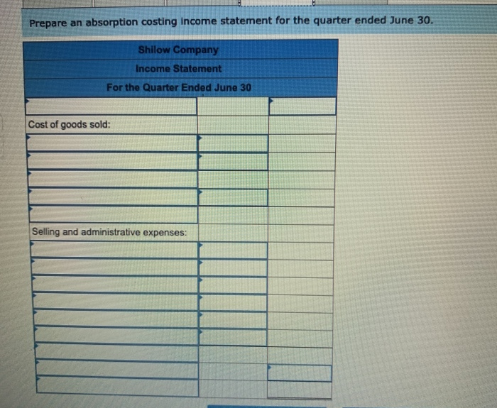 The gross margin is 25% of sales. b. Actual and budgeted sales