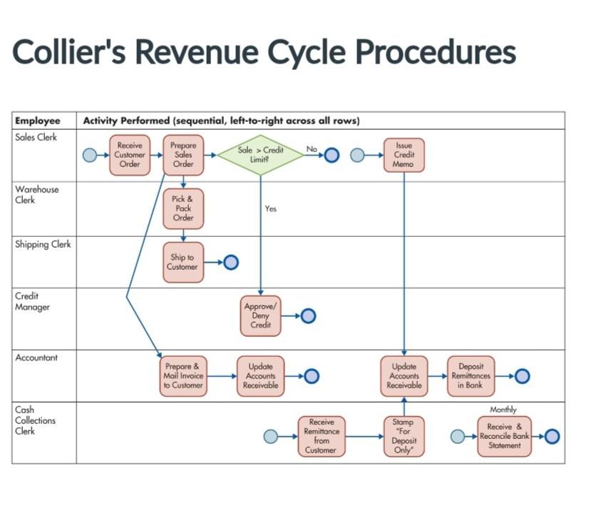 Please print the answer do not write hand the answer. Thank