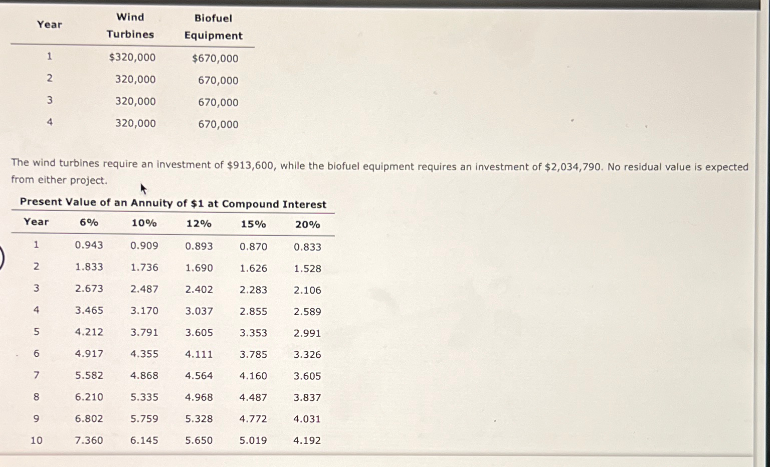  \table[[Year,\table[[Wind],[Turbines]],\table[[Biofuel],[Equipment]]],[1,$320,000,$670,00. 1a. Compute the net present value of each project. Use