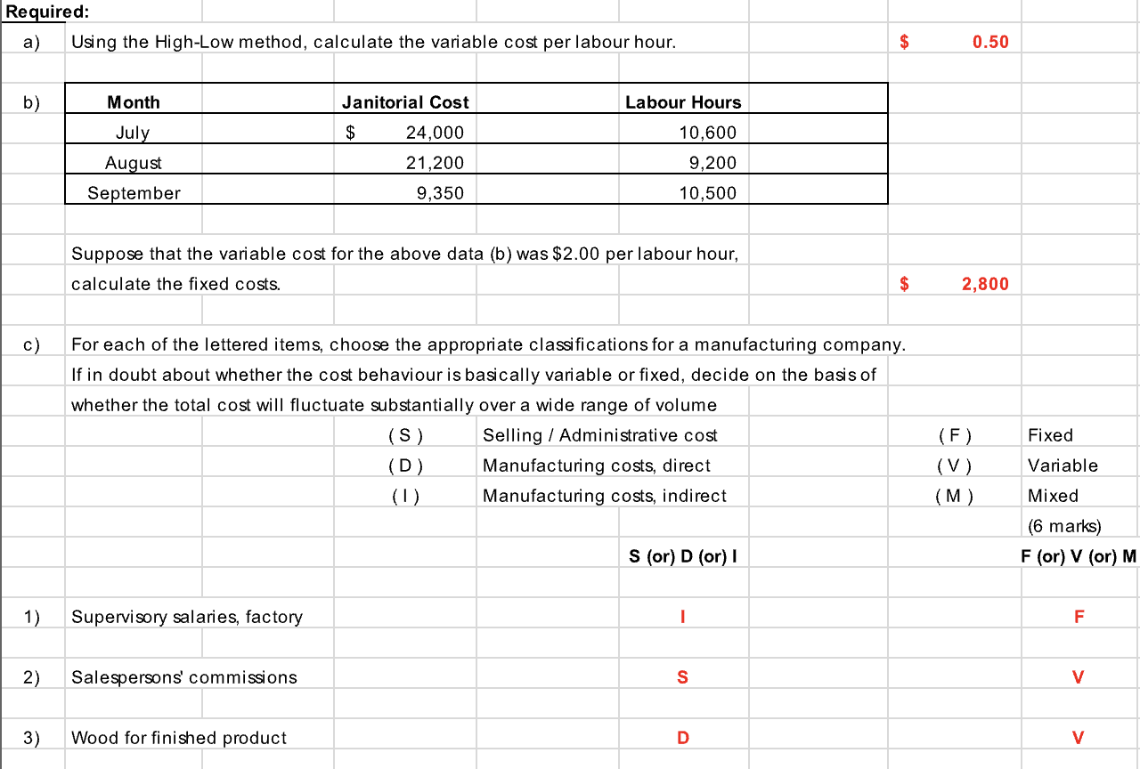 thanks Detroit Tigers manufactures baseball bats. The controller wants to calculate the