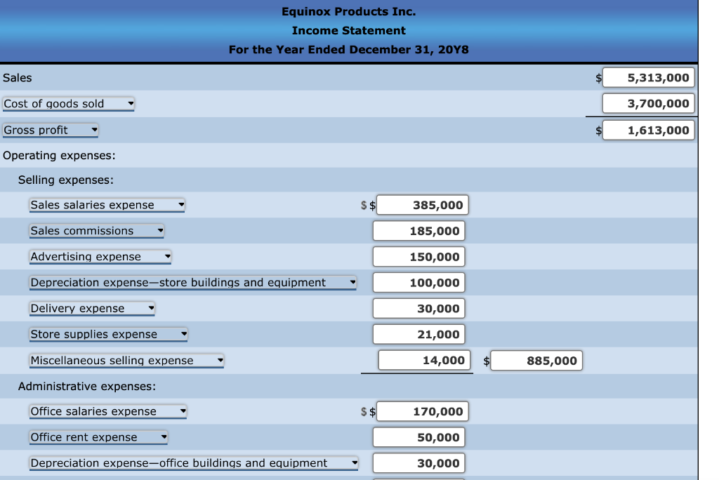 petty cash fund, based on the following summary of petty cash receipts: