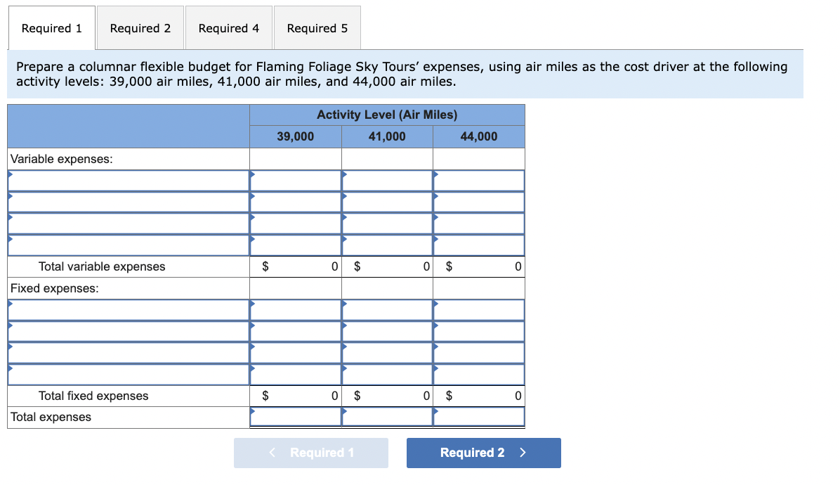 Budget; Tour Company; Ethical Issues (LO 11-1, 11-2, 11-6) Flaming Foliage Sky