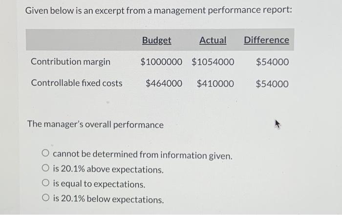  Given below is an excerpt from a management performance report: Contribution