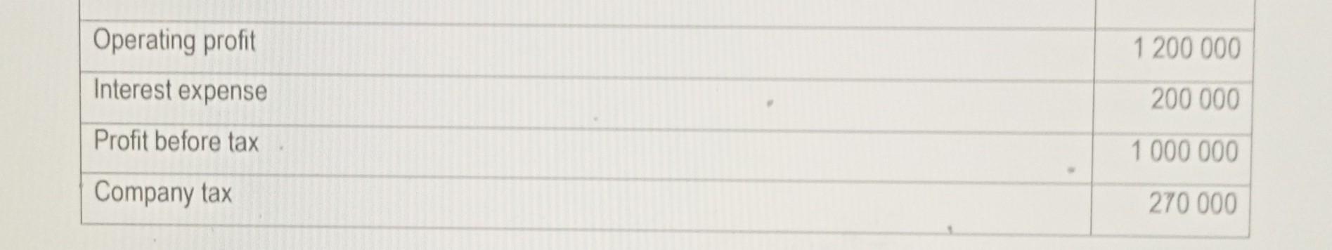 Note: Use the formulas provided in the formula sheet only (that appear