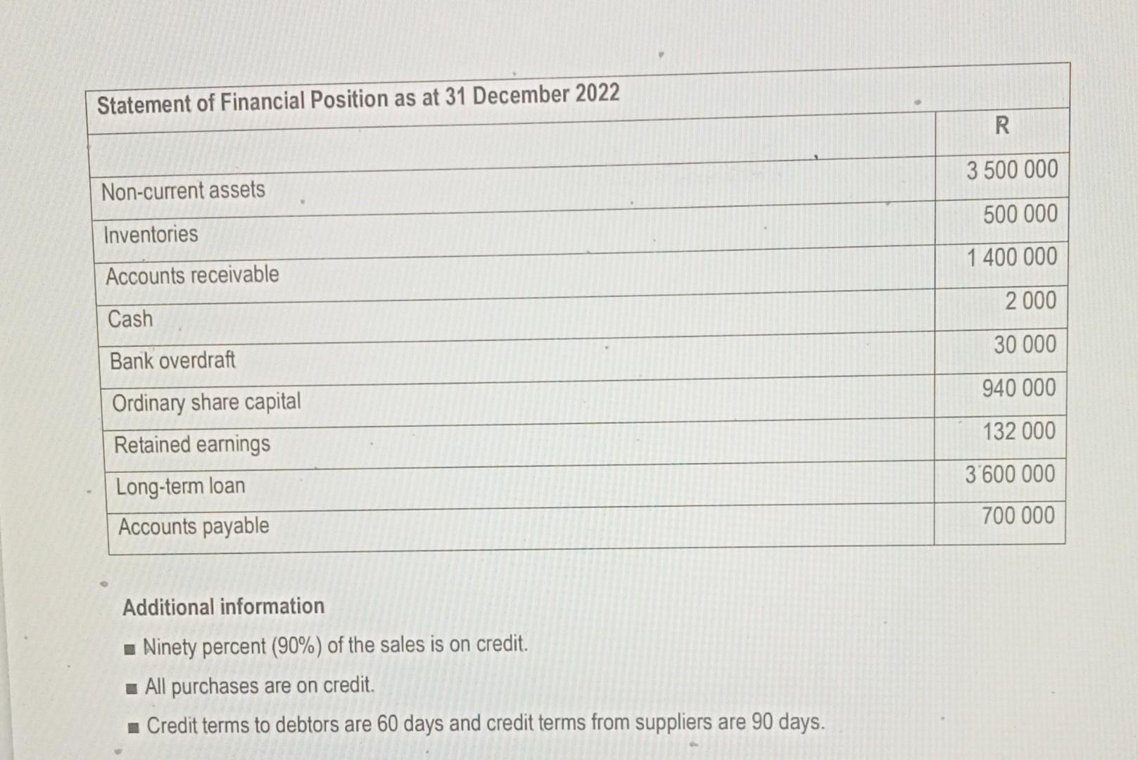 after QUESTION 5). Answers to the ratios must be expressed to two