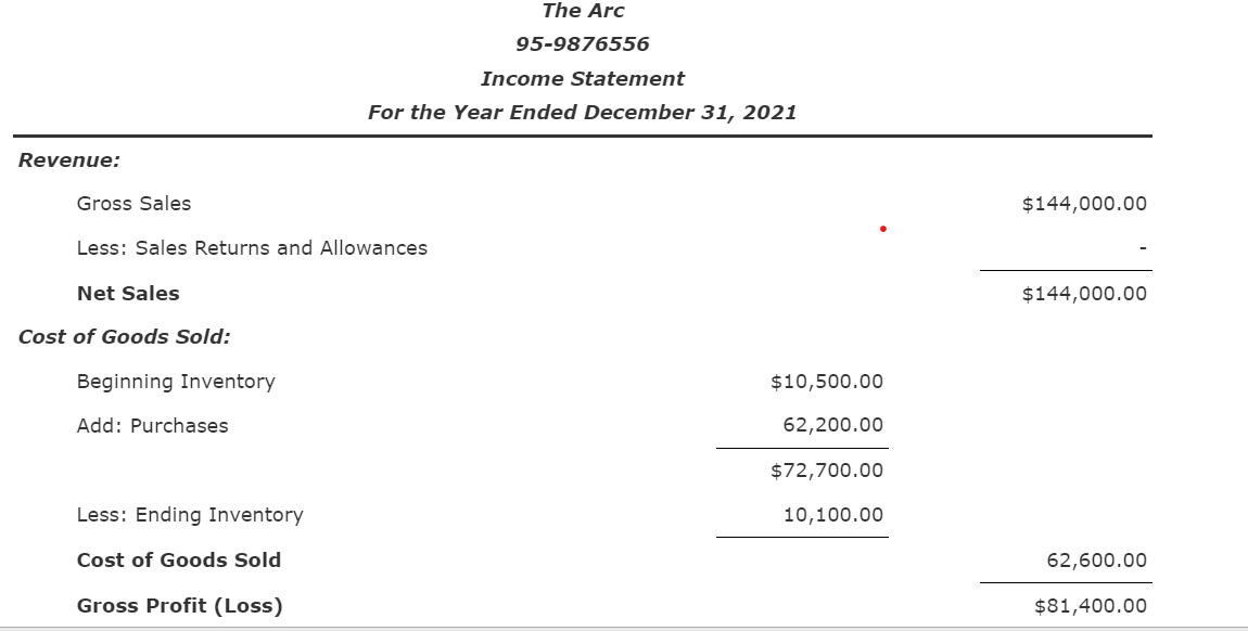 1,2, and 3, Schedule A, and Schedule B. Noah and Joan Arc's