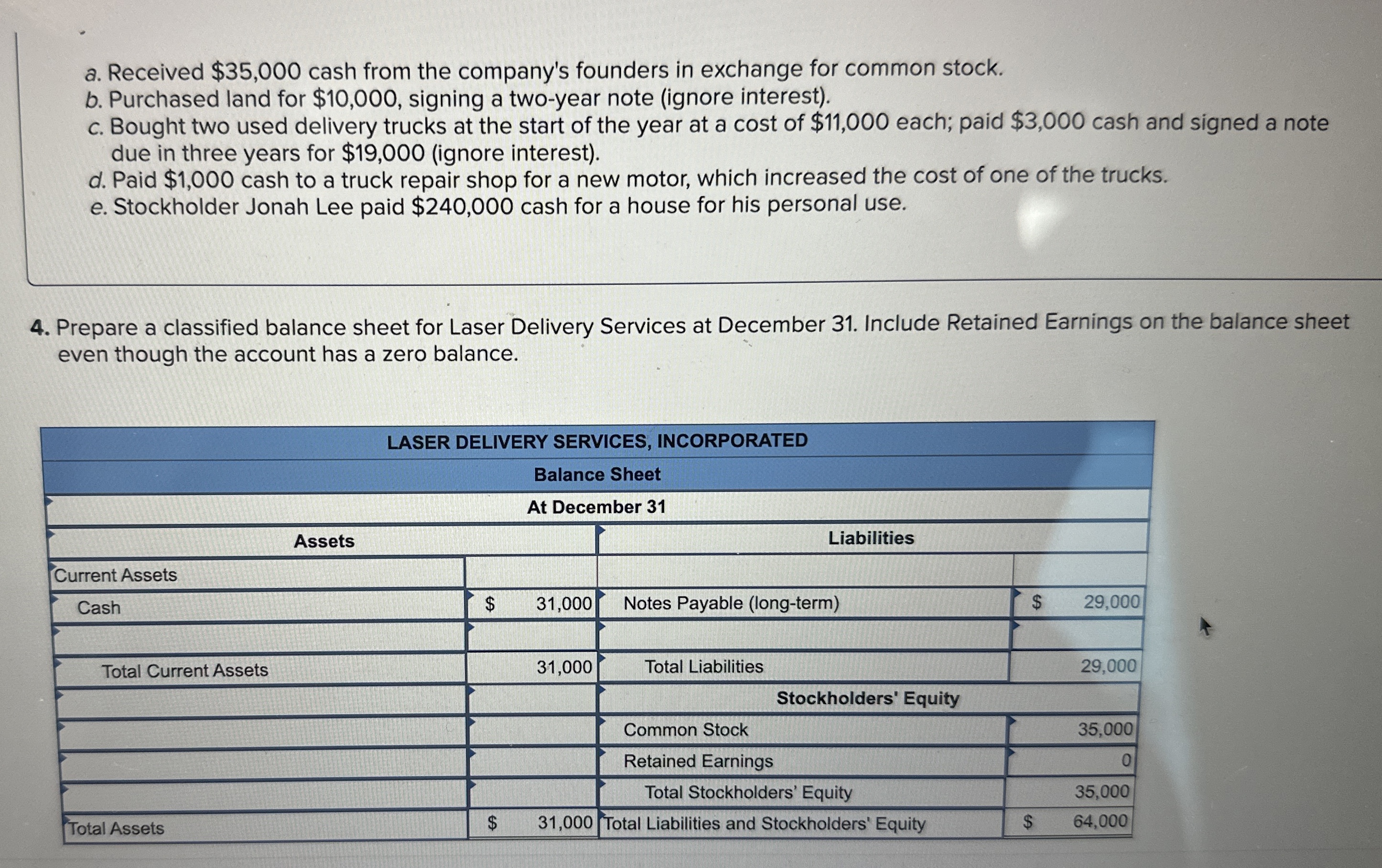  a. Received $35,000 cash from the company's founders in exchange for