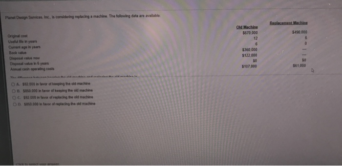  Planet Design Services, Inc. is considering replacing a machine. The following