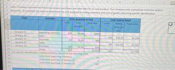 Reference cells, instead of entering values. Example: =B3+C3 Laker Company reported the