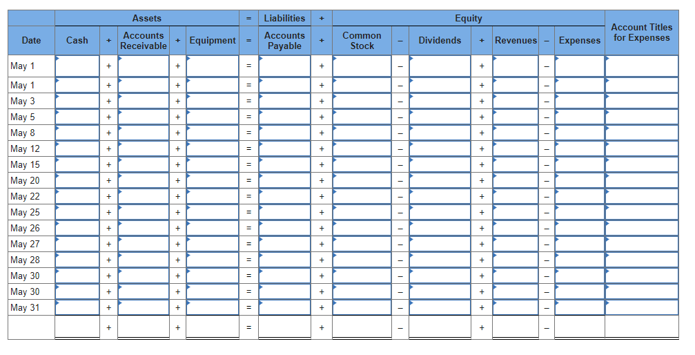  Problem 1-7A (Algo) Analyzing transactions and preparing financial statements LO P1,