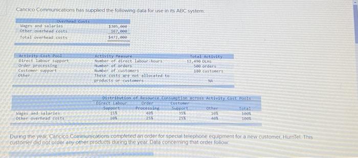  2. Compute the activity rates for the actiwity cost pools (Round
