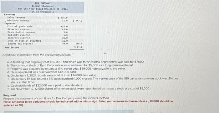 21-8] The comparative balance sheets for 2024 and 2023 and the statement