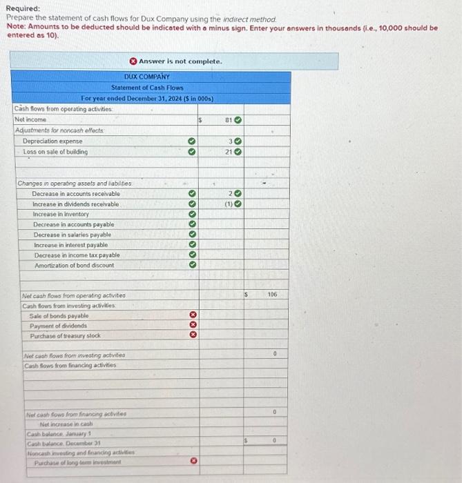 of income for 2024 are given below for Dux Company. Additional information