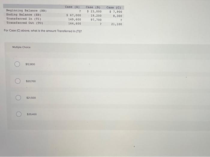 For Case (B) above, what is the amount Transferred Out (TO)? Multple