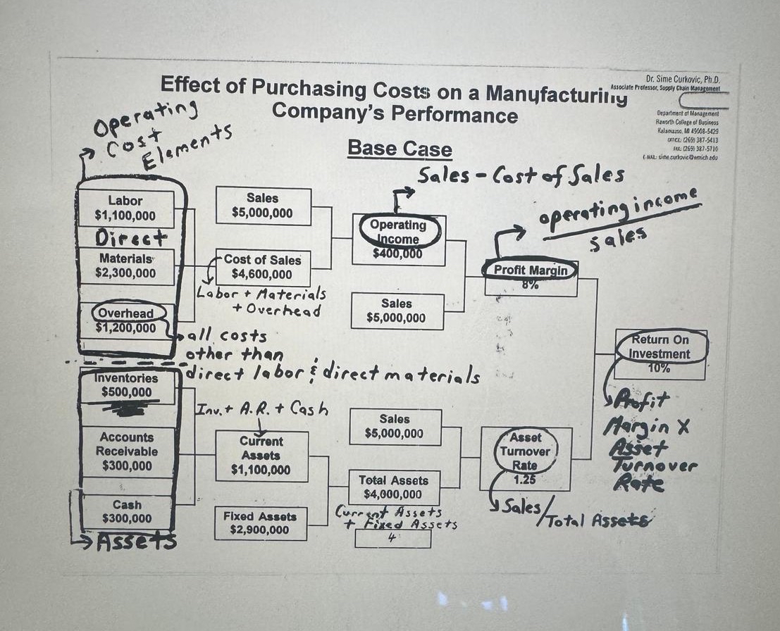  Question/Problem #1(fill in the blanks): Here is the question: what impact