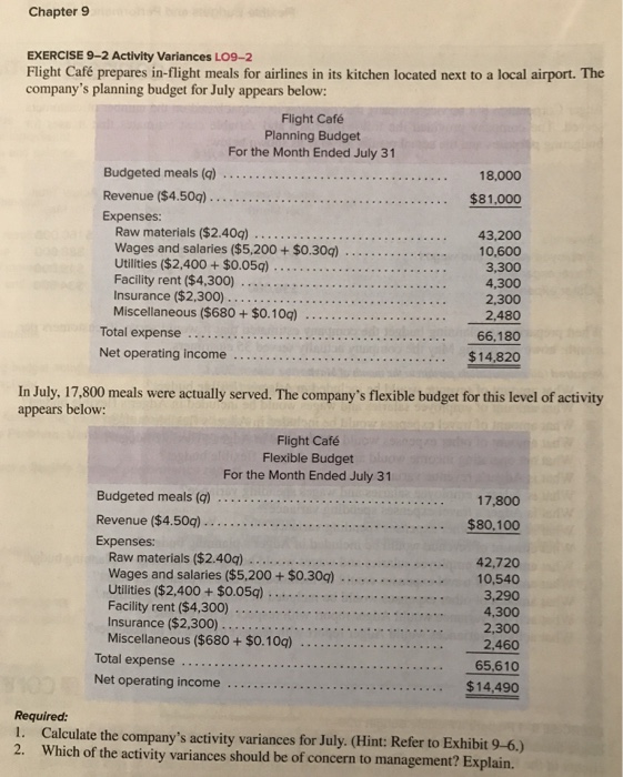  Chapter 9 EXERCISE 9-2 Activity Variances LO9-2 Flight Caf prepares in-flight