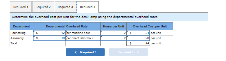 P2 Laval produces lighting fixtures. Budgeted information for its two production departments