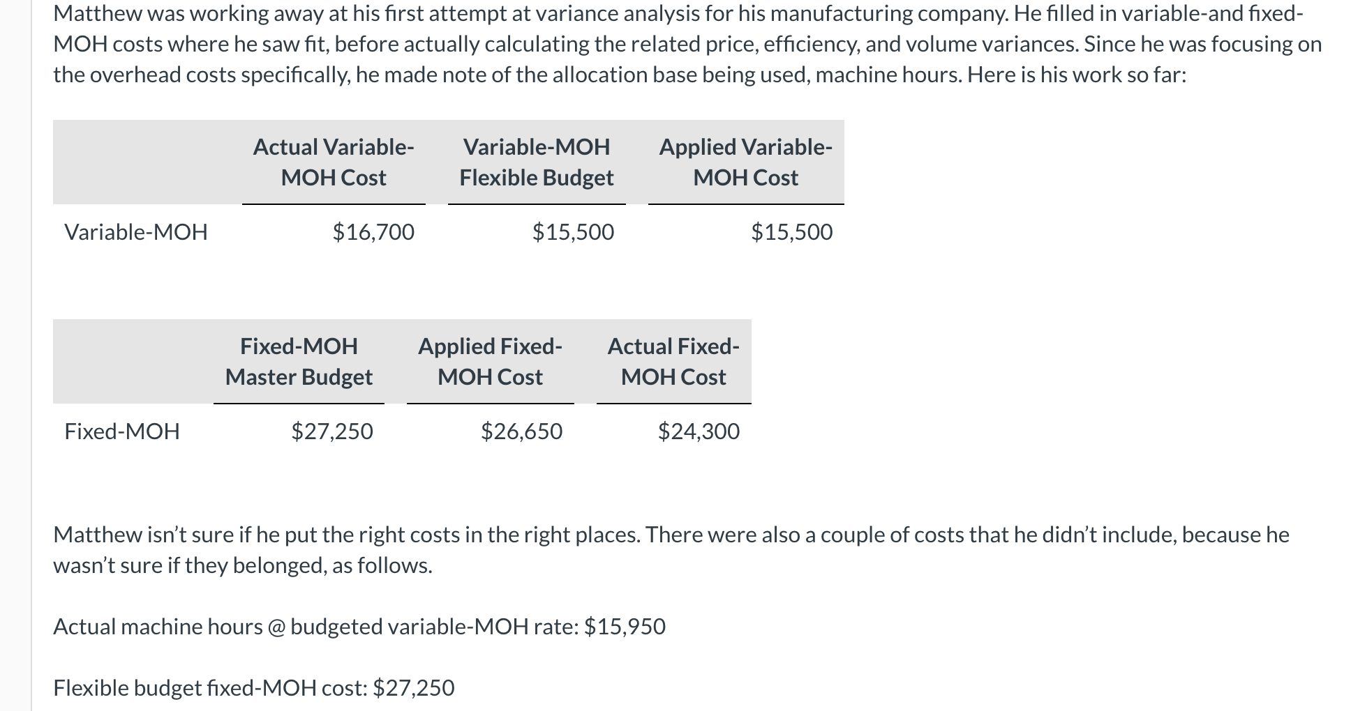 variances. Was fixed-MOH under-or overapplied this year? By how much? Fixed-MOH price