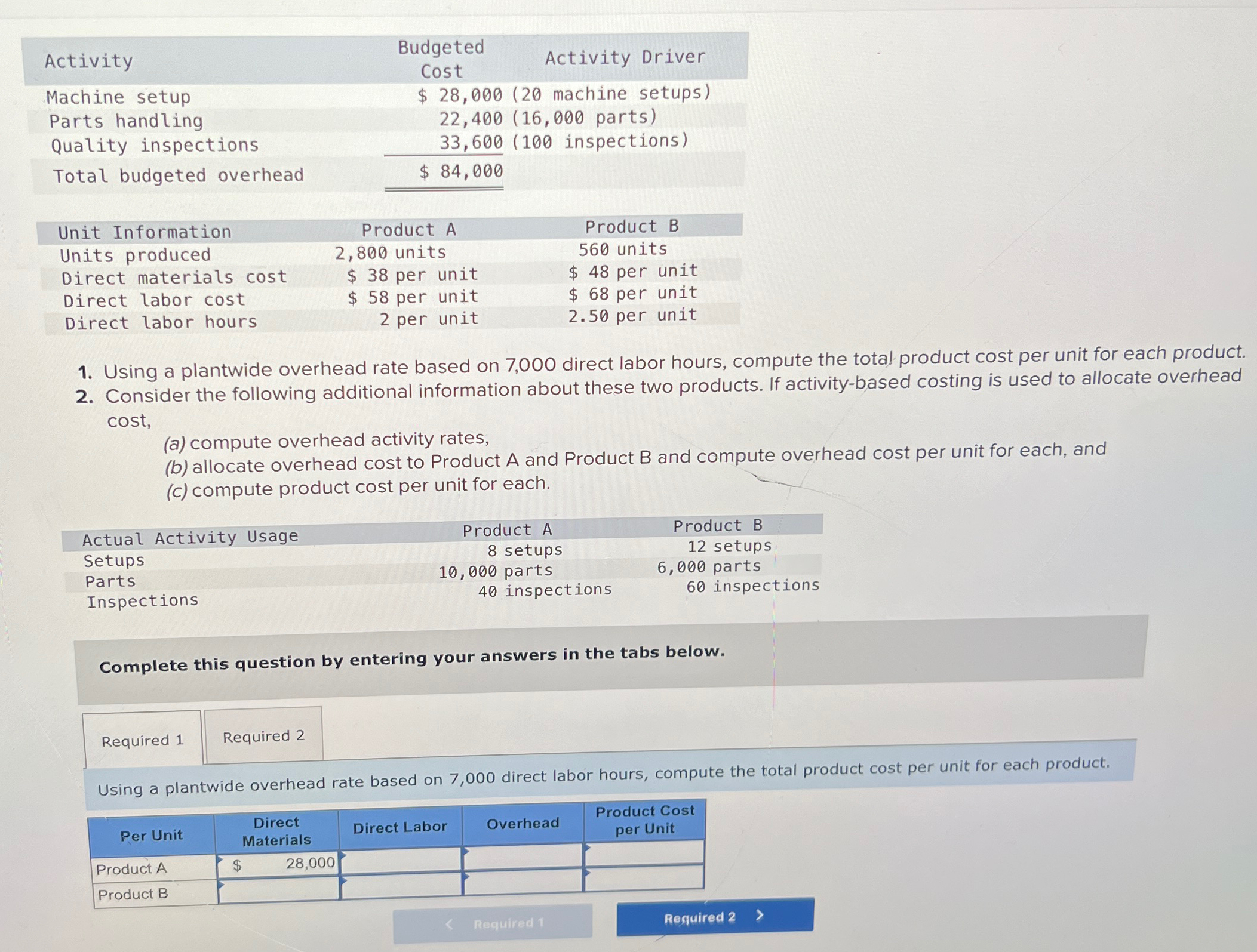 \table[[Activity,\table[[Budgeted],[Cost]],Activity Driver],[Machine setup,$28,000,(20 machine setups)],[Parts handling,22,400, parts 