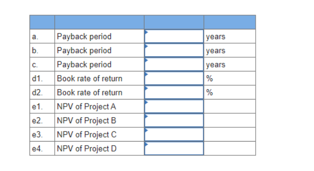 budgeting 3 Answer each independent question, (a) through (e), below. a. Project
