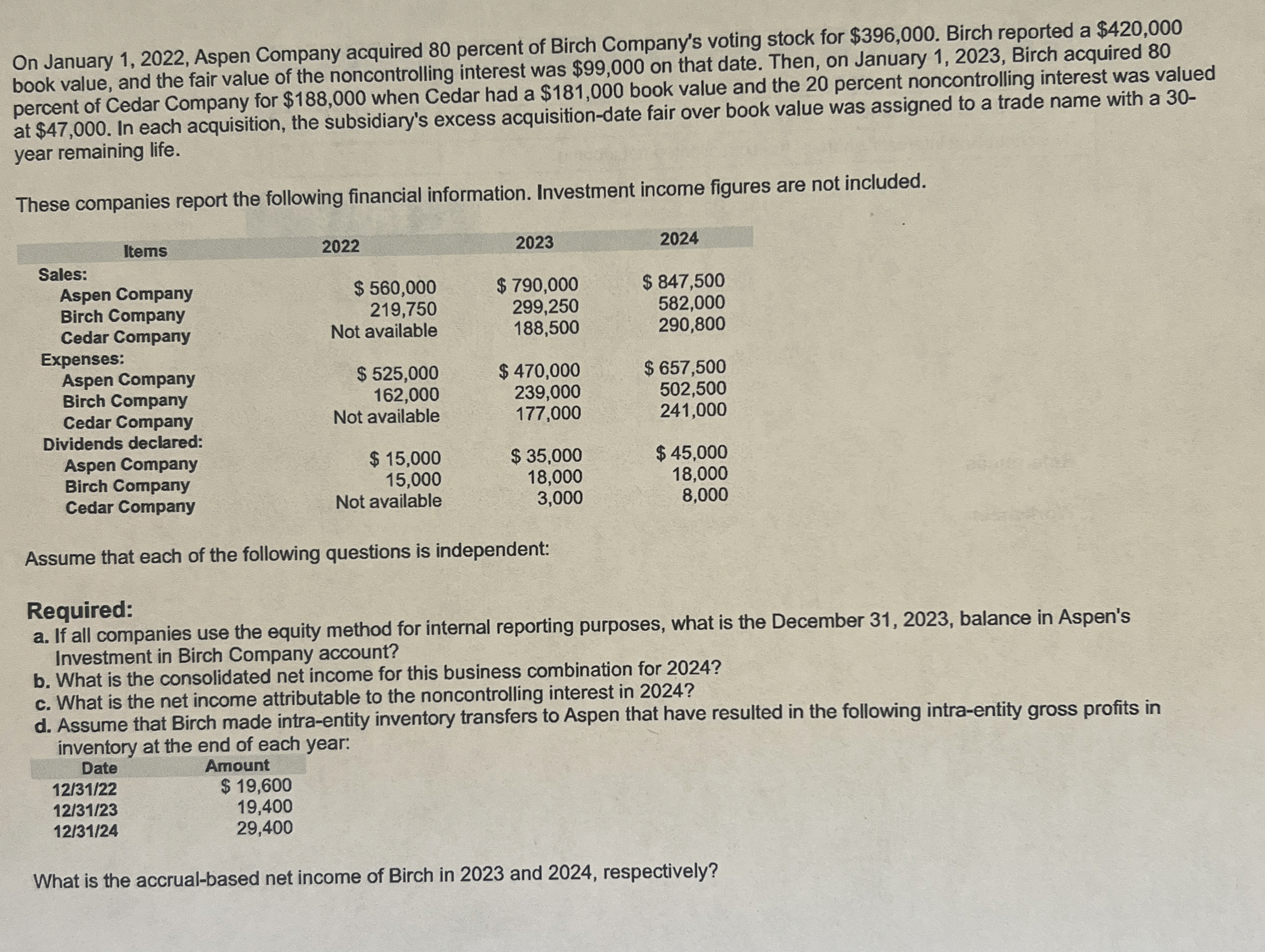  On January 1,2022, Aspen Company acquired 80 percent of Birch Company's