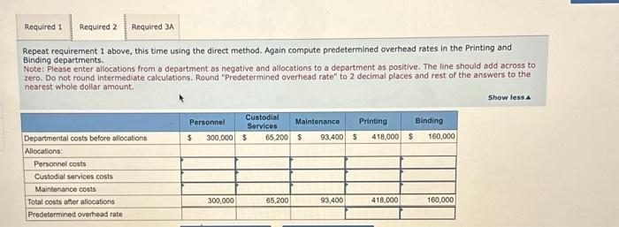 yet profits on those jobs are never as high as they ought