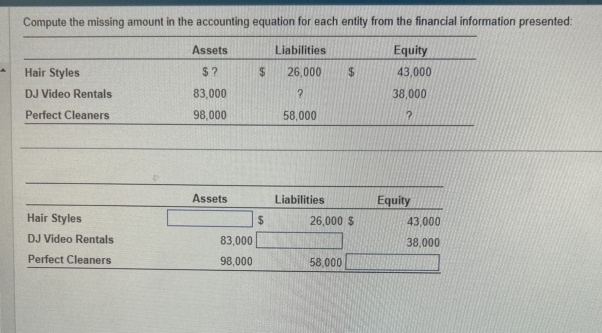  Compute the missing amount in the accounting equation for each entity