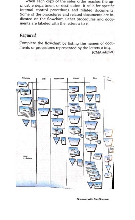 flowchart depicts the charge sales activities of the Bottom Manufacturing Corporation of