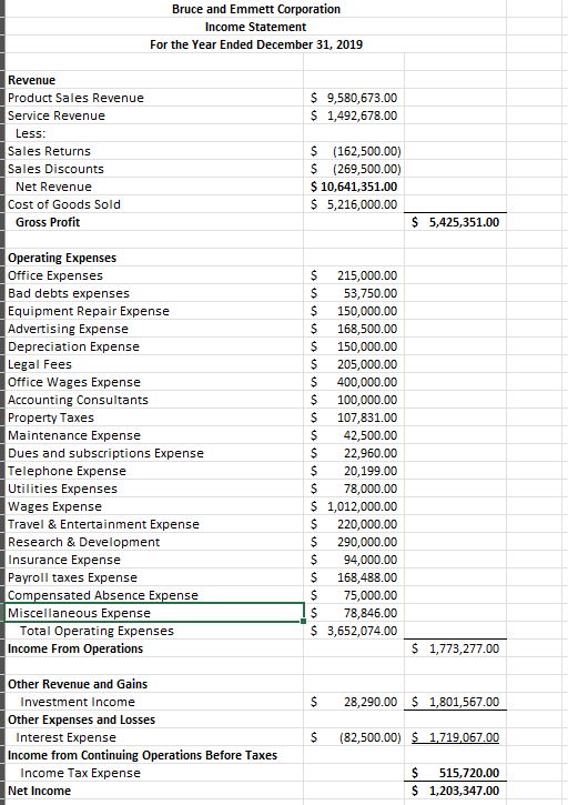  ACCT495 Capstone Project Fall 2019*Closing Entries Worksheet Only* Part 1 Adjusting