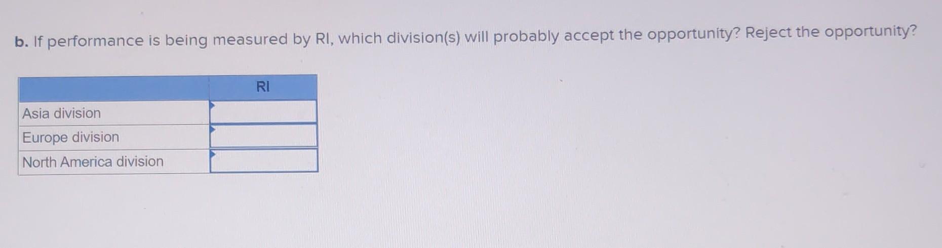 Average operating assets Net operating income Minimum required rate of return Asia