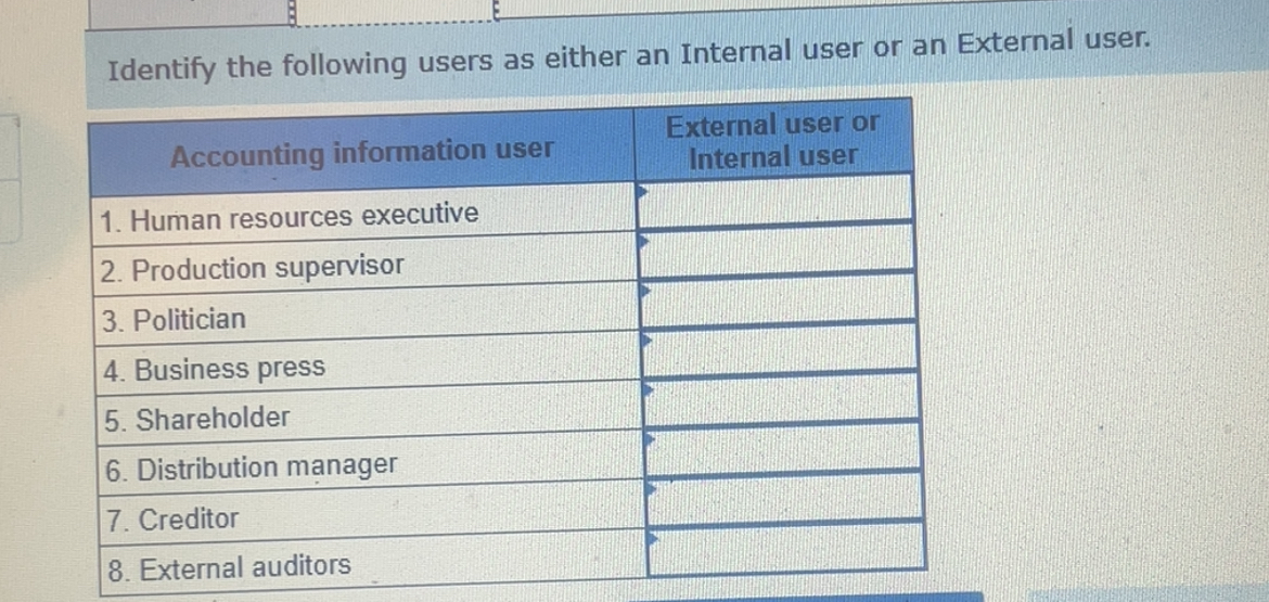  Identify the following users as either an Internal user or an