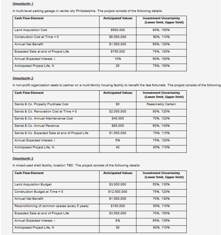 Provide excel work, spider-plot, and tornado diagram. Opportunity 1 A multi-level parking
