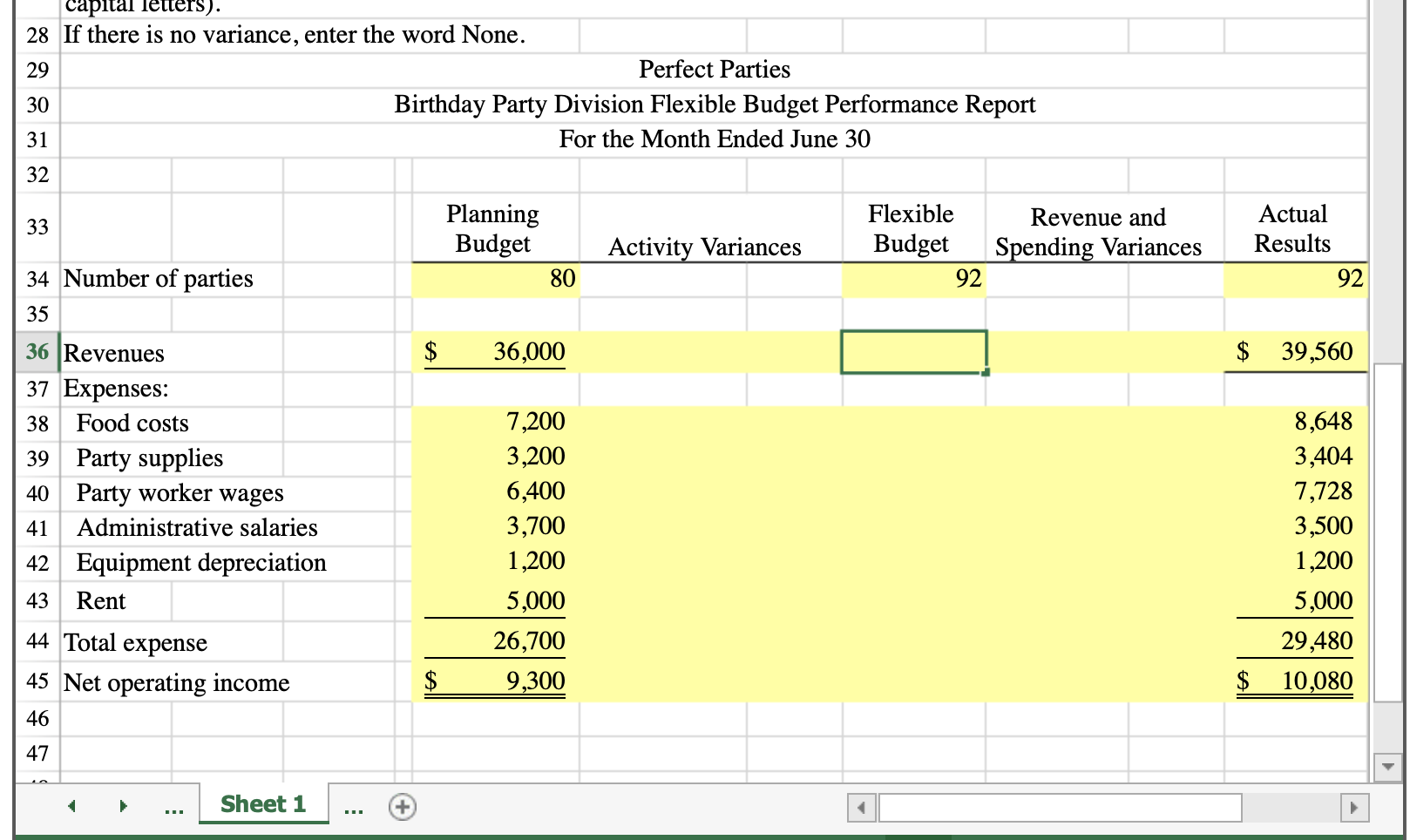 parties at their facility, and has provided the actual and planning budget