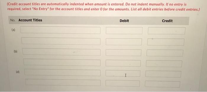 the trial balance of Marigold Company contained the following amounts before adjustment: