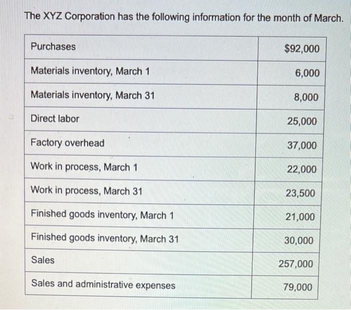 Need help with this practice problem please answer all the boxes and