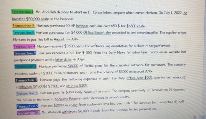  please do it inside the table Mr. Abdullah decides to start