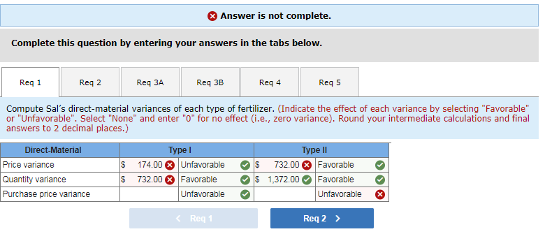 Problem 10-36 Variance Calculation; Analysis; Service Business (LO 10-1, 10-3) Sal Amato