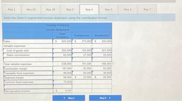 Toxaway Company is a merchandiser with two divisions - Commercial and Residentiat