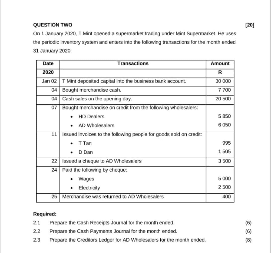  QUESTION TWO On 1 January 2020, T Mint opened a supermarket