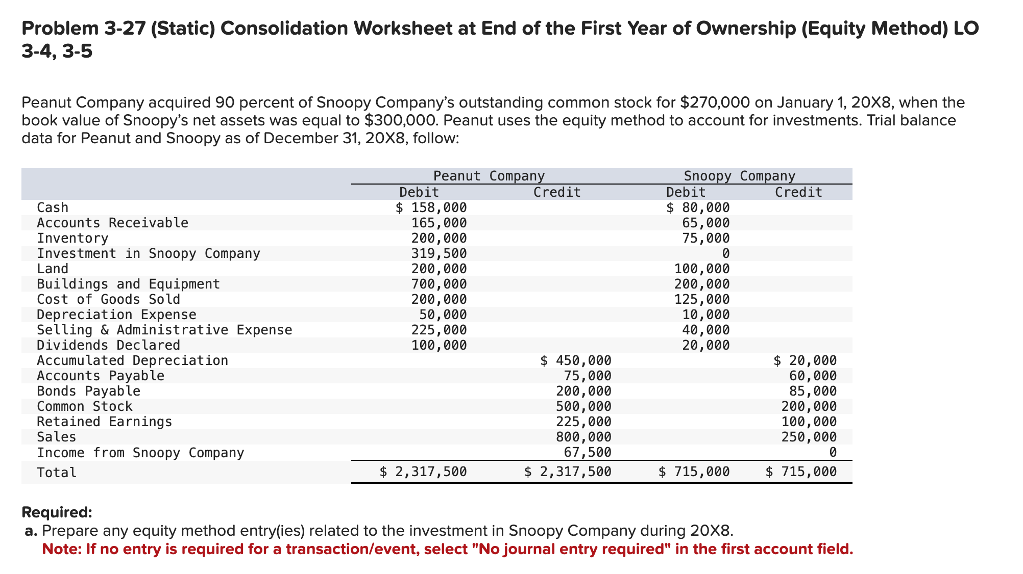  Problem 3-27(Static) Consolidation Worksheet at End of the First Year of