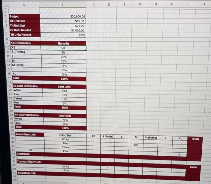 do not copy answers from another sources. Provide new answers. Assortment Plan: