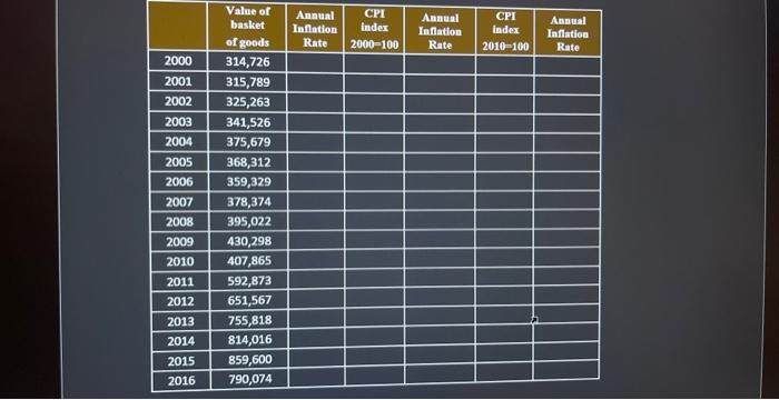 table below, using the information and formulas provided in class 8 (see
