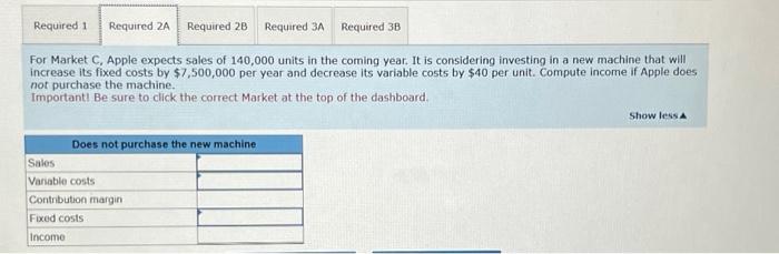 year and decrease its variable costs by $40 per unit. Compute income